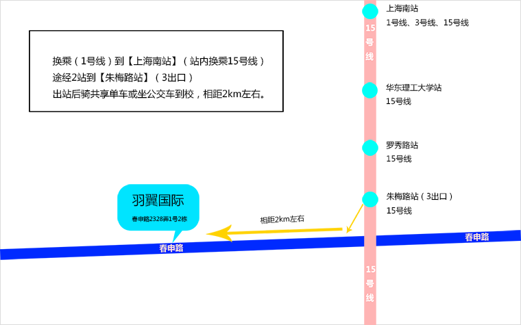 羽翼國際模特學(xué)校乘車線路圖